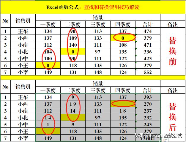 批量查找替换多个不同的内容,pdf文档如何批量查找替换