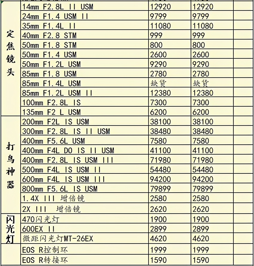 索尼a7r4是目前最好的相机吗,a7一年贬值多少
