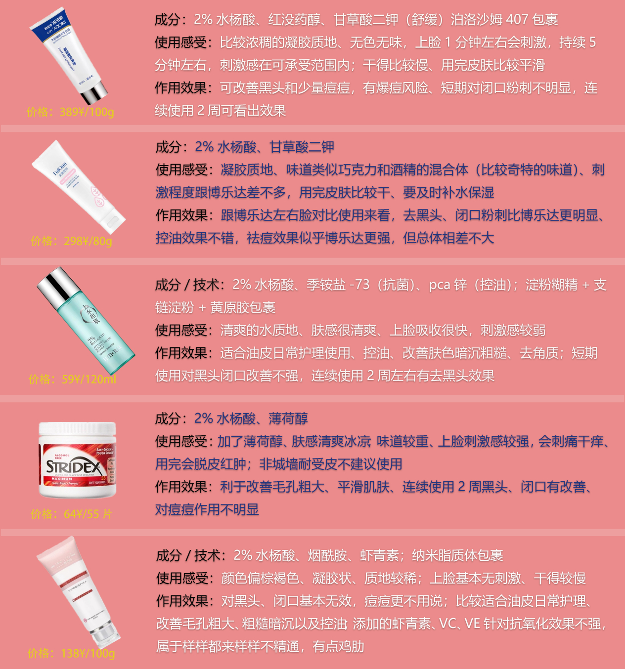 长期用水杨酸洗脸的危害,刷水杨酸的好处和坏处