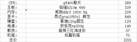 2021年1月装机配置推荐,12月装机配置推荐性价比最高