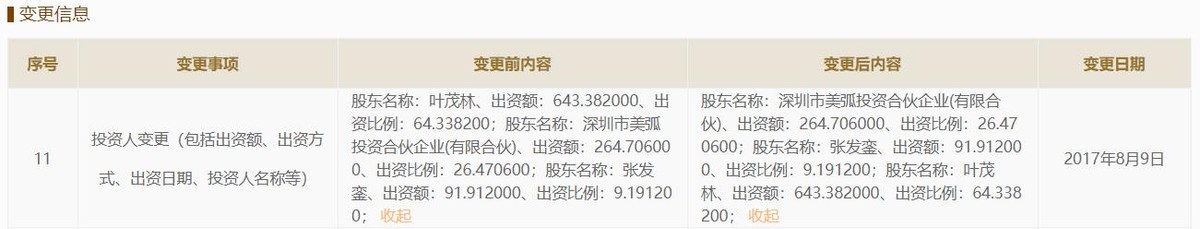 美的连IPO：重复补流、社保欠缴，且多处信息披露存异