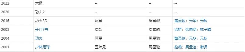 黄金配角星爷电影,星爷的黄金配角