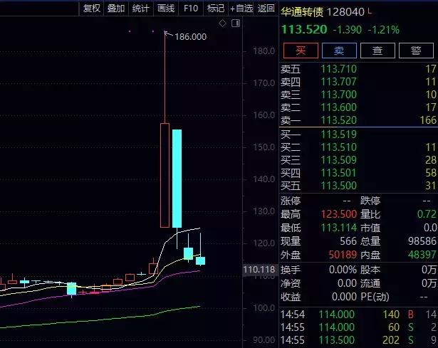 借壳连板,也能买入?从欲仙欲死的东音转债(128043)说起