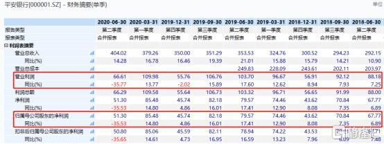 招行vs农行,招行与中信对比