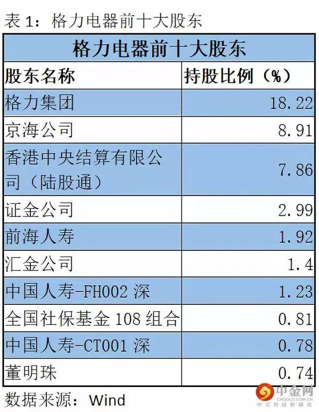 董明珠的格力没有“二把手”