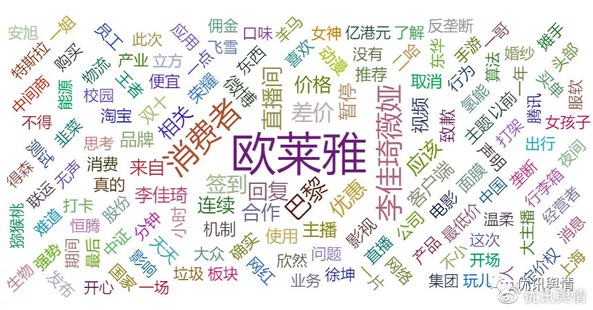 消失的“全网最低价”，欧莱雅虚假宣传？李佳琦薇娅双双“封杀”