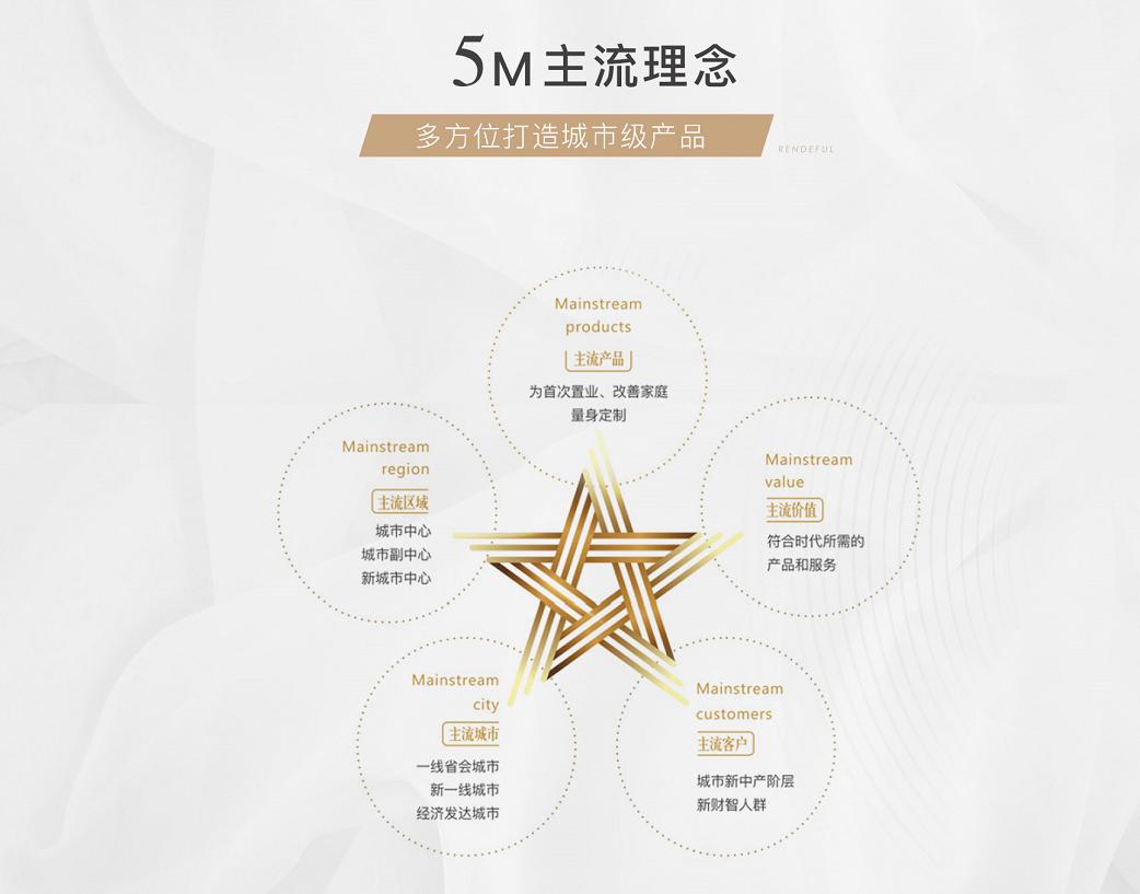 守正出奇，从坚守到进阶的滨江产品主义