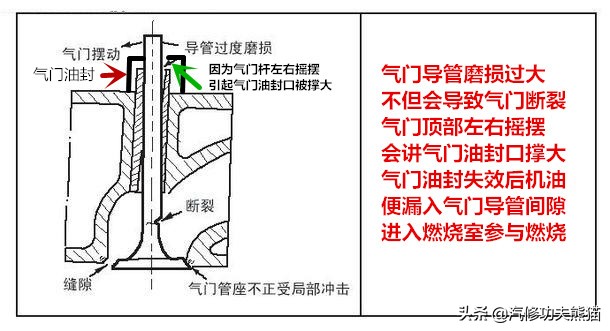 斯柯达野帝1.8t烧机油能解决吗,斯柯达野帝1.8t烧机油严重