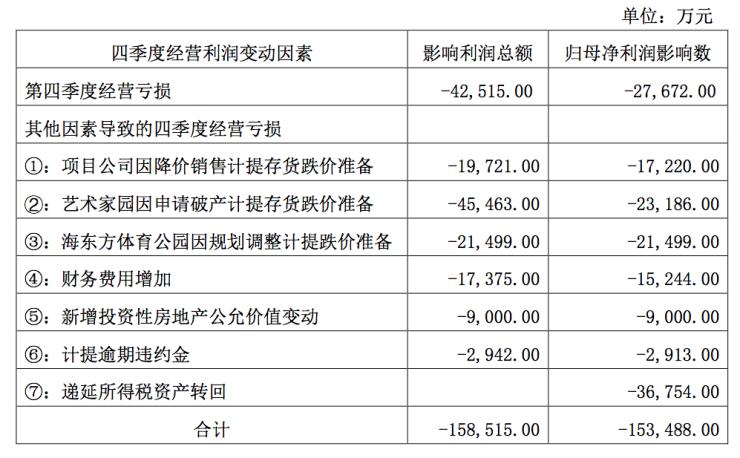 云南城投连收4个涨停板,云南城投个股解析