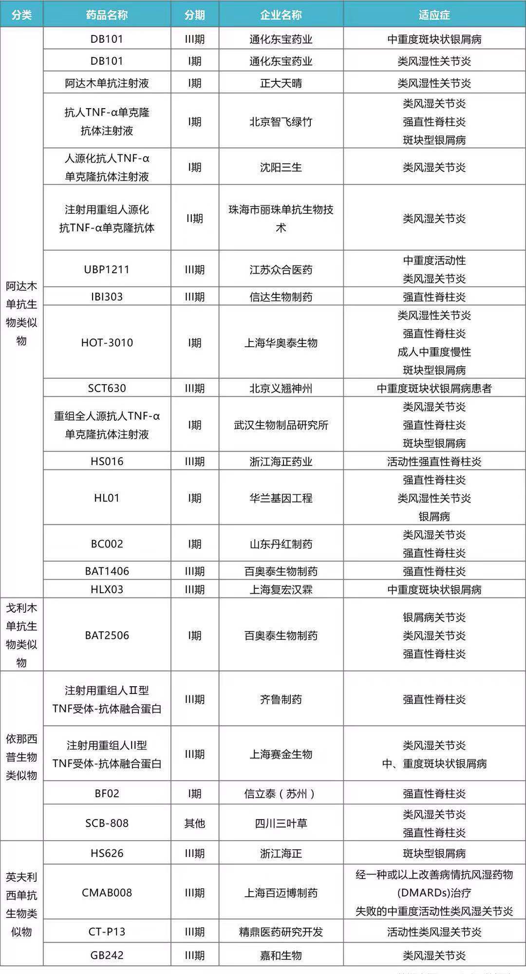 上药创新品种,上药集团旗下销售额大药品