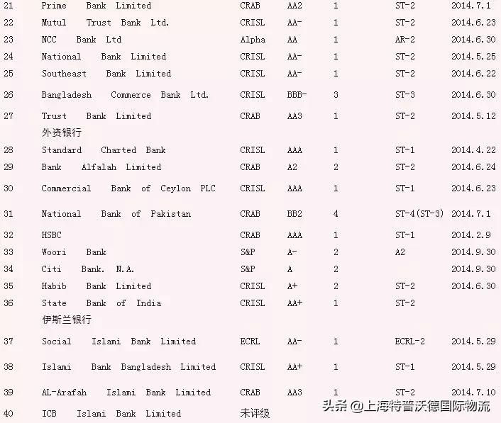 风险：该银行改头换面企图逃脱责任已被加入黑名单，出口企业注意