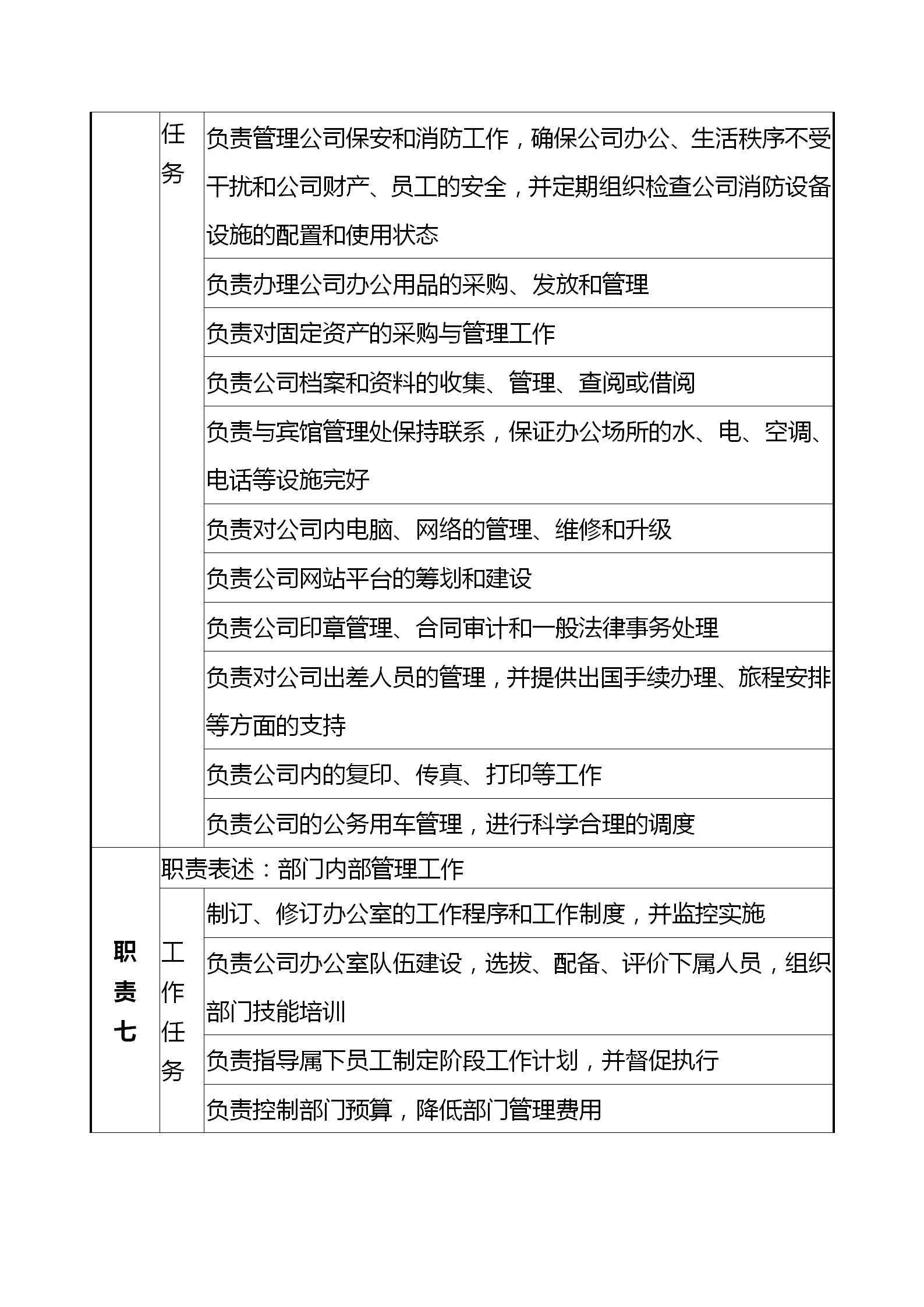 保密办公室主任职责32字,保密办公室主任岗位要求