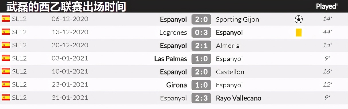 武磊怎么去了西乙,武磊为什么降级西乙