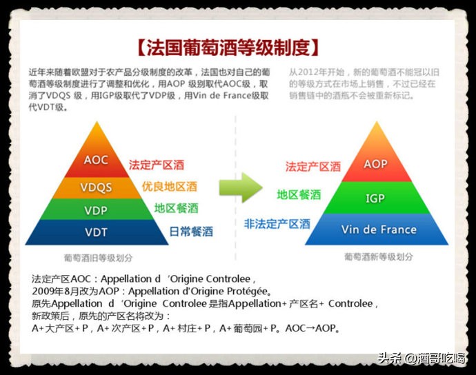 法国aoc级别红酒的等级区别,意大利红酒aoc与aop的区别是什么