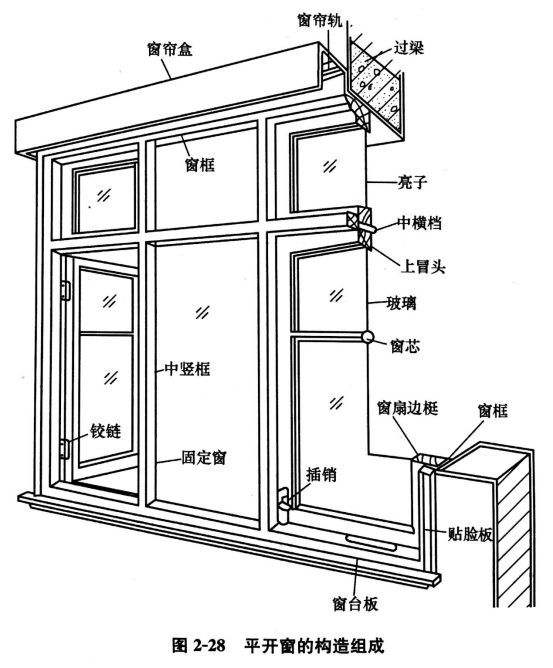 家装全屋格局设计,装潢设计全屋布局