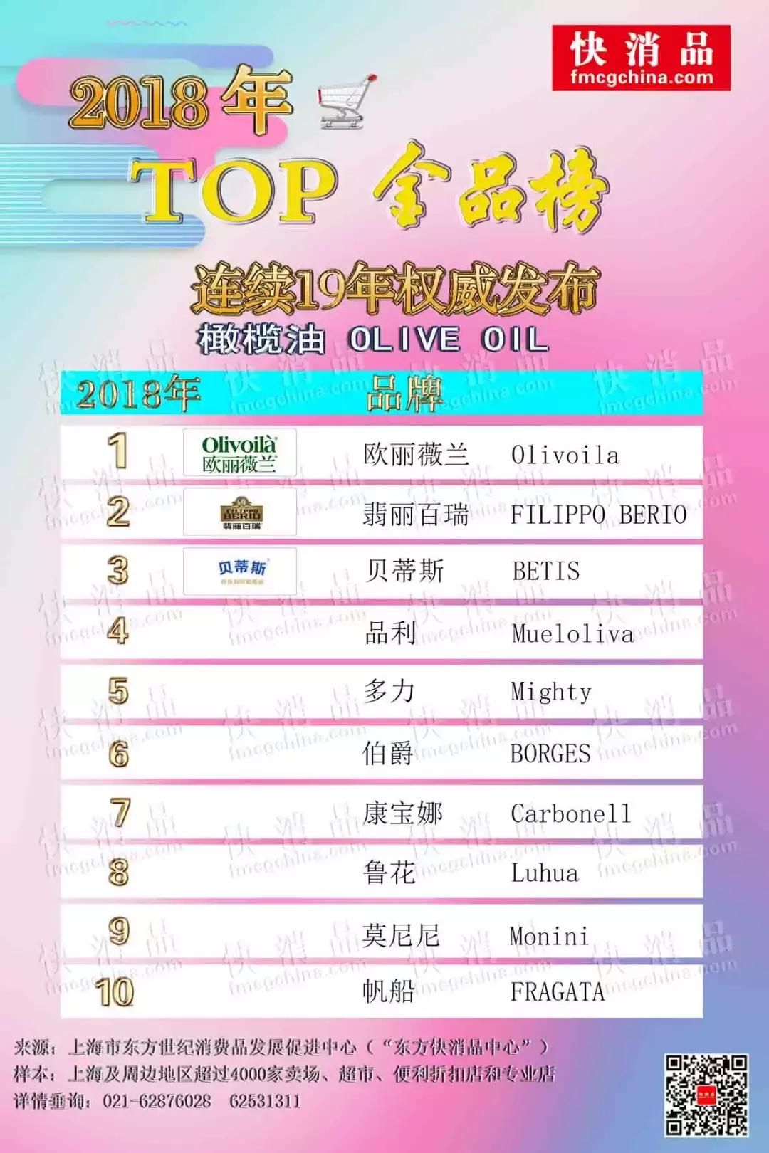 欧丽薇兰原装进口橄榄油1升,欧丽薇兰纯橄榄油top1