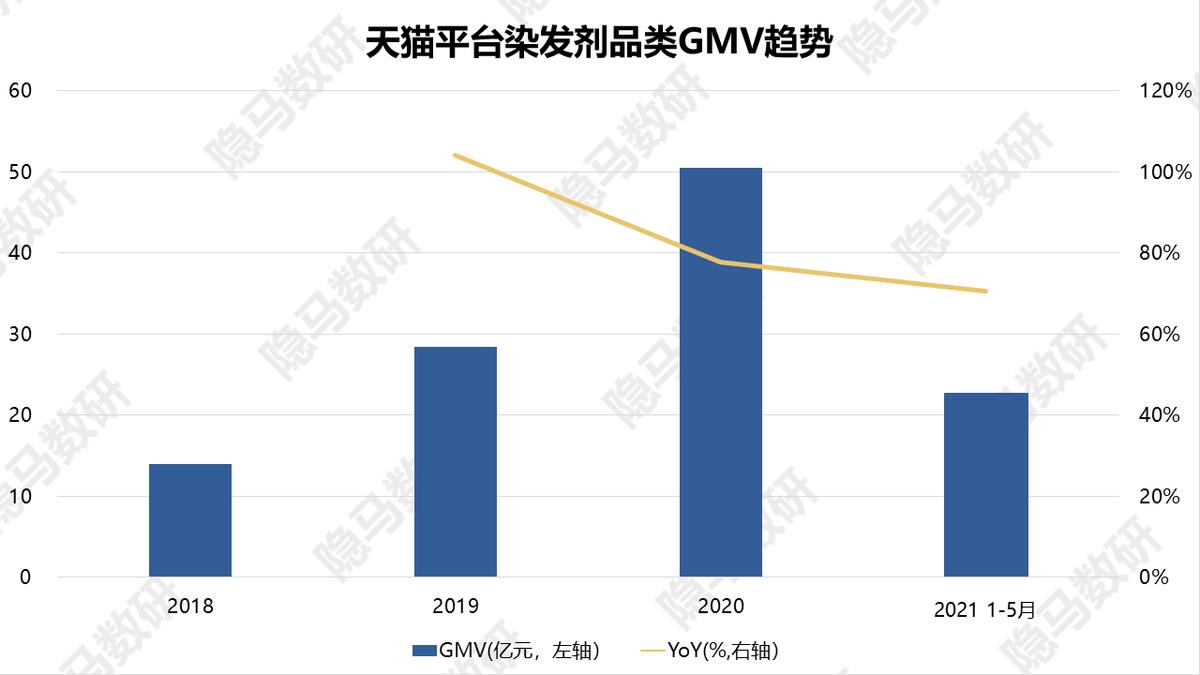上海丽人丽妆化妆品有什么产品,丽人丽妆的自有品牌