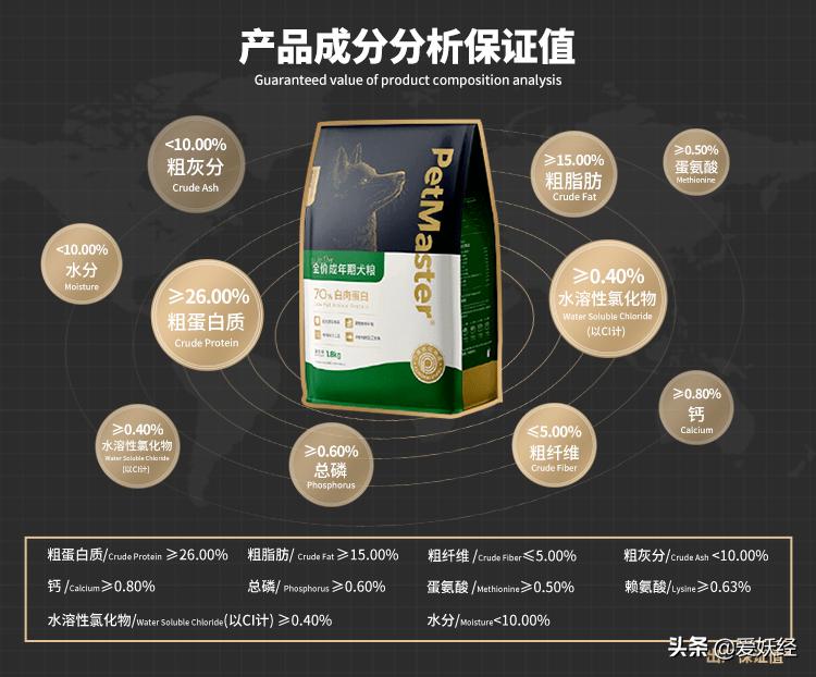 免疫粮猫粮是什么,佩玛思特黑金狗粮吃了红下巴