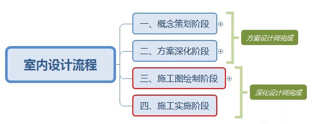室内施工图怎么升设计师,室内设计施工图怎么找设计师