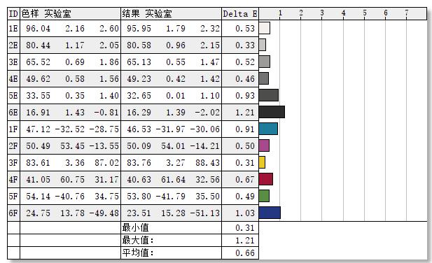 sancg7c显示器评测,sancg7和g7c区别