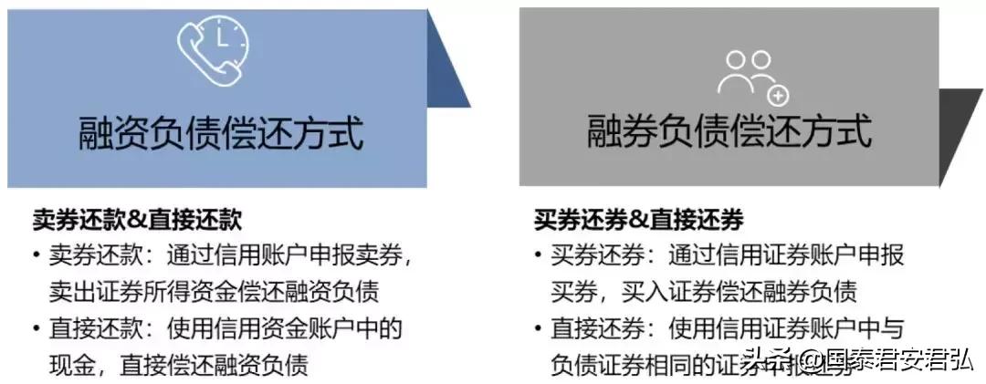 股市上的钱怎么转入银行卡,股市信用卡