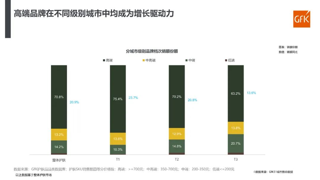 2023年化妆品行业分析报告,2022年化妆品行业趋势