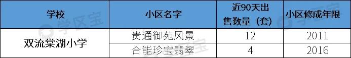 成都双流公办小学哪所学校最好,成都双流幼升小划片一览表2020