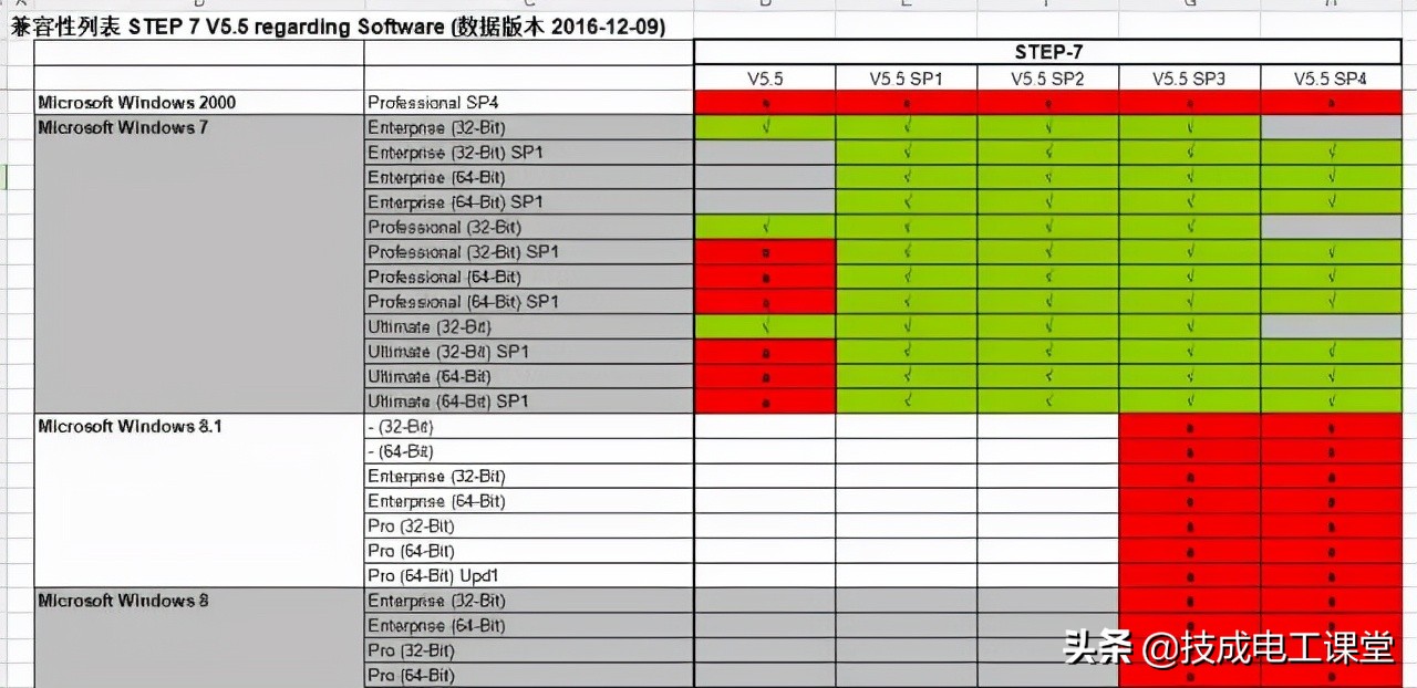 连个软件都不会装,什么软件不用安装都不行