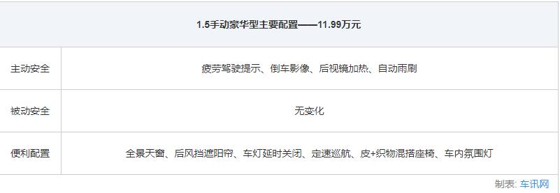 上汽斯柯达全系轿车选购指南5款车型各有所长