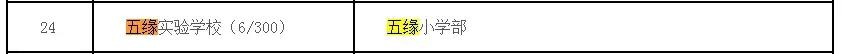 厦门中考最大黑马,厦门2023中考前200名学校排名