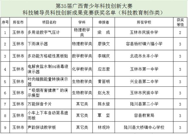 防拐脚神器,儿童防拐神器可以弄在鞋子上的