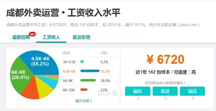 整天研究人的人,整天研究赚钱的人