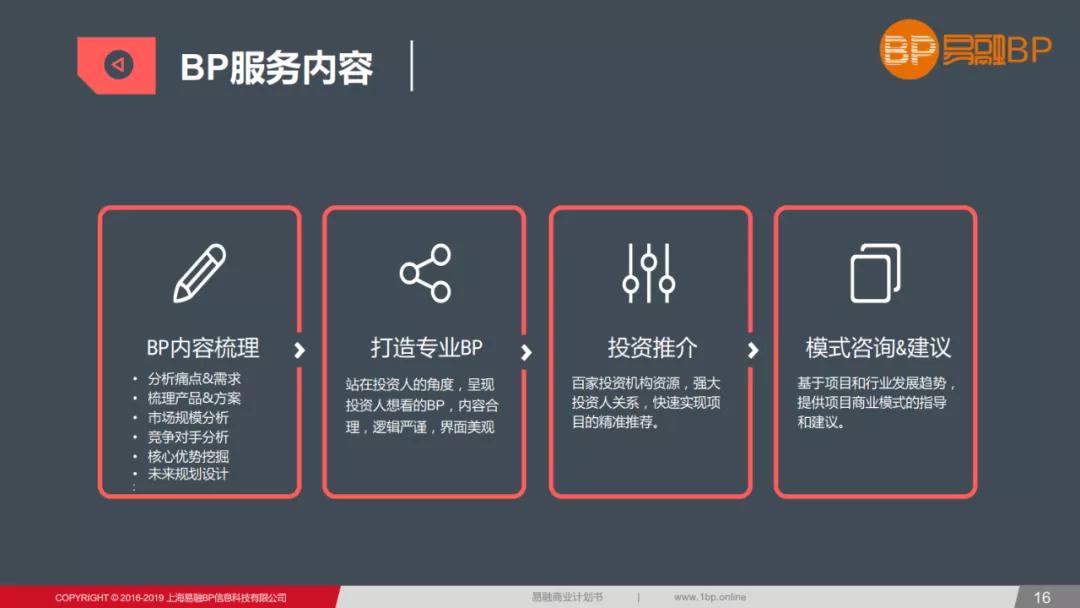 创业计划书融资计划怎么写,游戏创业的融资计划书