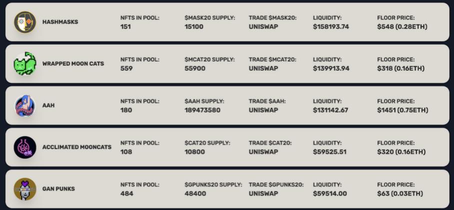 Unicly：NFTs分割后的权益碎片化市场