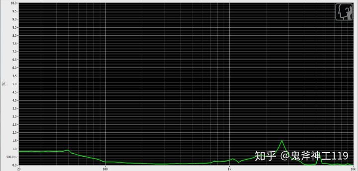 推荐好用的小米耳机,入门级铁三角耳机如何