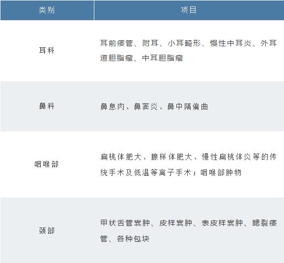 耳前瘘管手术宝宝,7个月宝宝有耳前瘘管可以手术吗