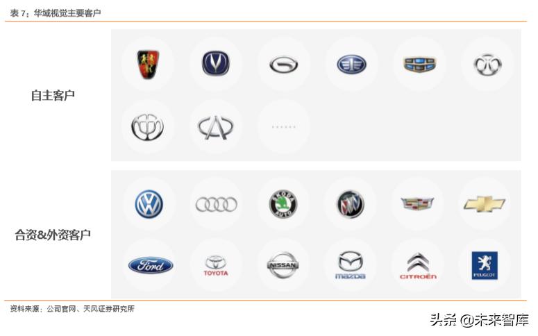 华域汽车零部件上海有限公司,华域汽车深度研究报告