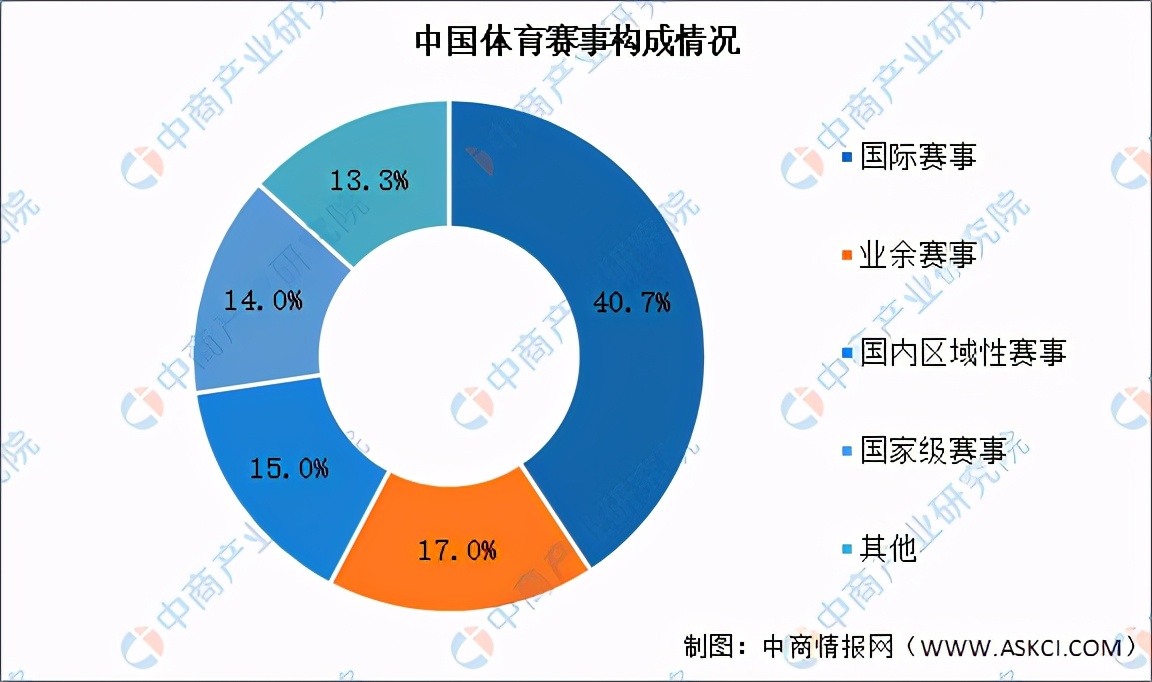 2021中国体育行业市场分析,中国体育产业市场规模图片