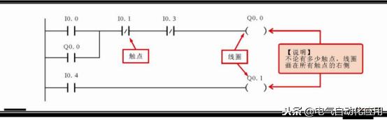零基础快速入门西门子plc,新手学plc先学西门子还是三菱