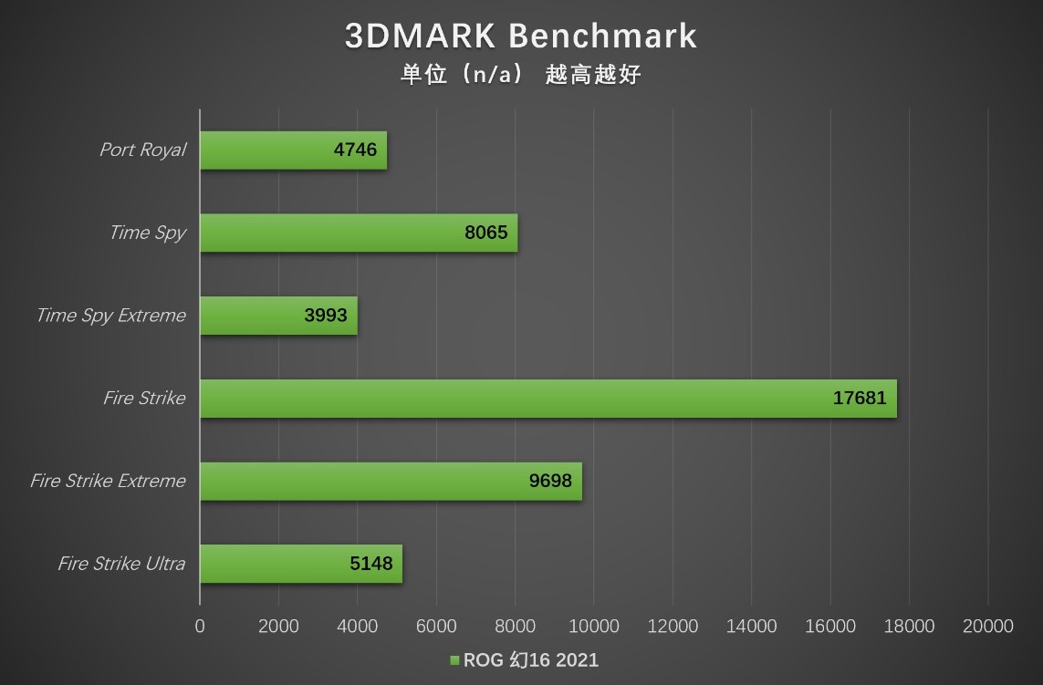 11代酷睿标压,rog幻16第12代英特尔酷睿