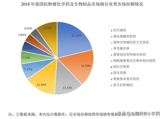 科创复旦张江上市最受益a股,复旦张江a股