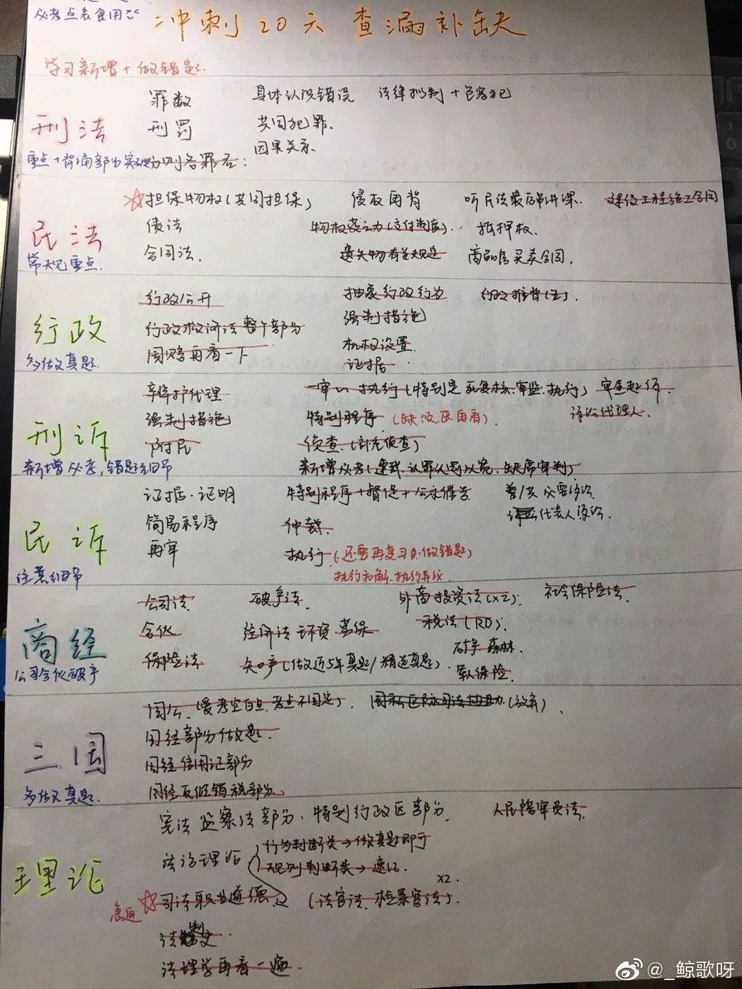 想一次通过法考需要注意什么,想一战成名只有打赢高手