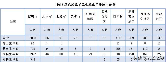 【孔孟之导】每日一校（68）详析：重庆医科大学