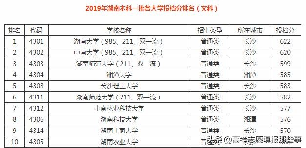 湖南省最好的5所大学,中南对湖大,谁才是湖南高校的真正一哥?