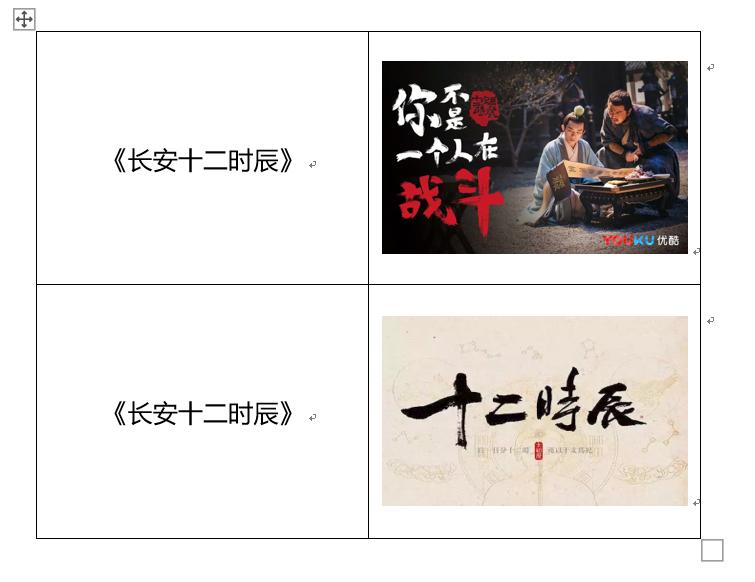 word文档表格如何排版成一样的,word复制来的表格很乱怎么排版