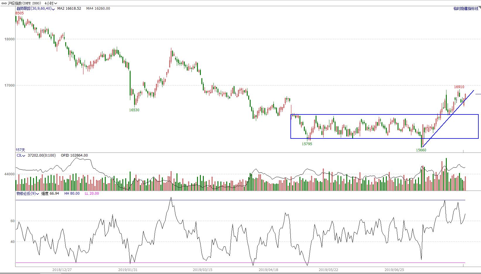 椤鸿耽鏈熻揣浜ゆ槗,鏈熻揣鏃ュ唴绋宠耽浜ゆ槗绛栫暐