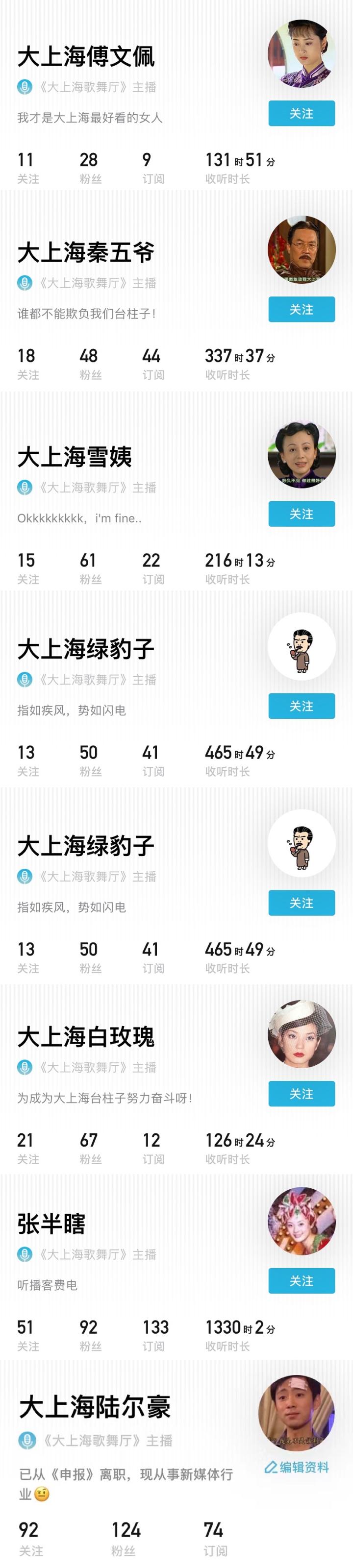 我做踝部播客这些天：没有商务，没有公司，赚钱纯靠意外之财