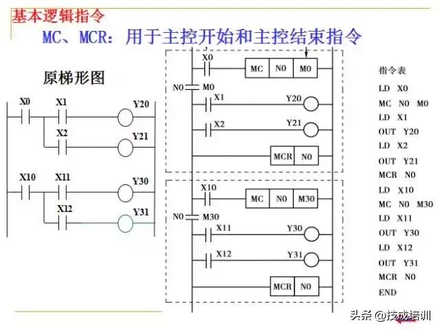 plc编程入门教程零基础,plc基础知识入门彩图