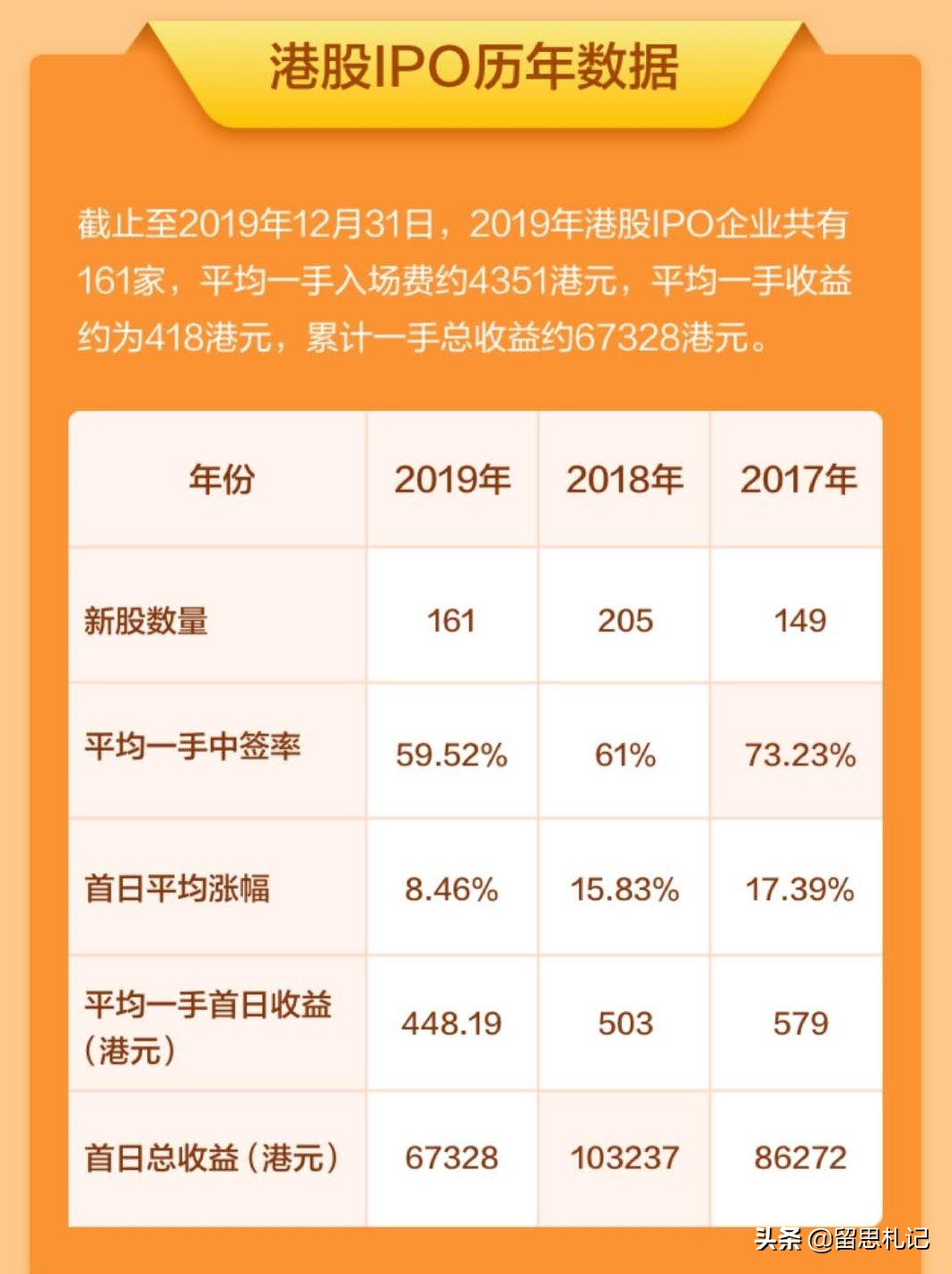 港股打新技巧是怎么赚钱的,港股打新2021年赚还是亏