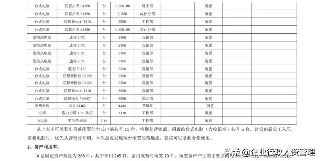 固定资产盘点报告总结怎么写,固定资产盘点报告范文ppt